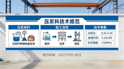 扎赉特本地工厂讲解：说一遍公路压浆料和铁路压浆料的区别