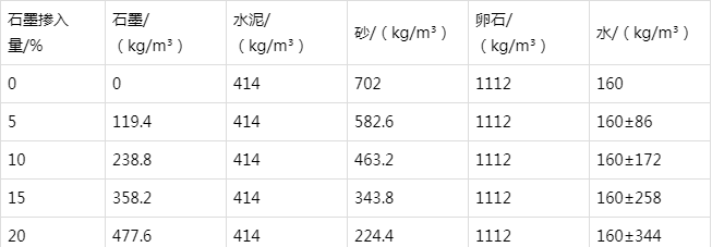 扎赉特防静电水泥砂浆怎么做(附配比及施工方法)